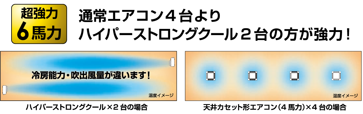 HSCが選ばれる理由