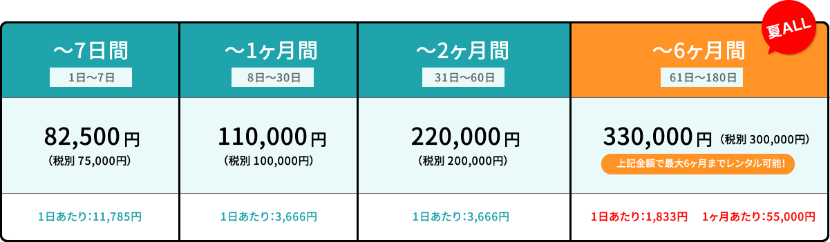 レンタル料金